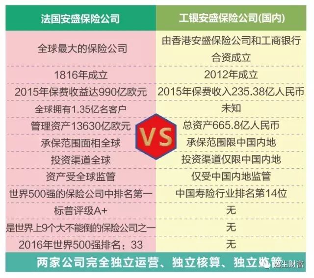 Axa安盛 全球最大保险公司 自由微信 Freewechat