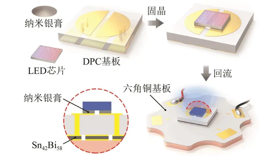 纳米银膏增强大功率LED器件散热性能研究