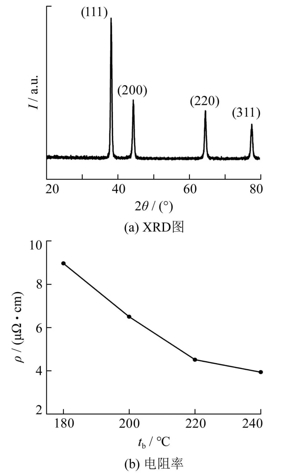 纳米银膏增强大功率LED器件散热性能研究的图3