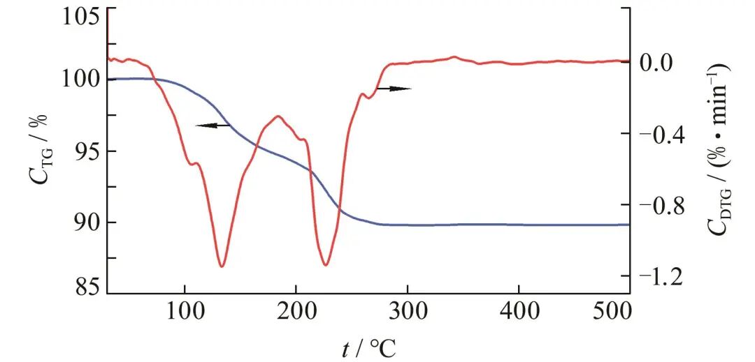 纳米银膏增强大功率LED器件散热性能研究的图2