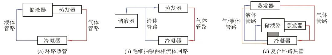 综述 \\ 星载有源相控阵天线热控技术研究进展的图2