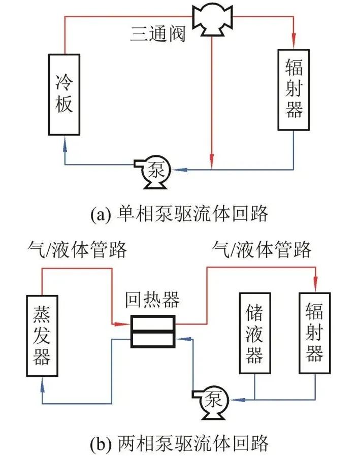 综述 \\ 星载有源相控阵天线热控技术研究进展的图4