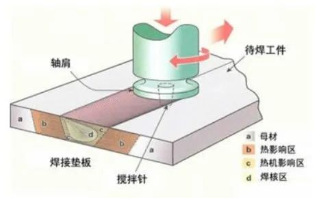 科普 \\ 电池水冷板加工工艺 - 焊接的图3