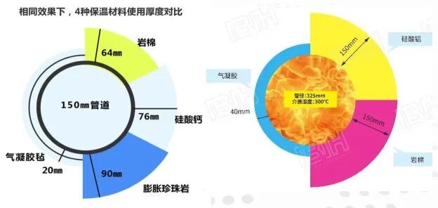 隔热保温气凝胶剑指新能源市场的图8