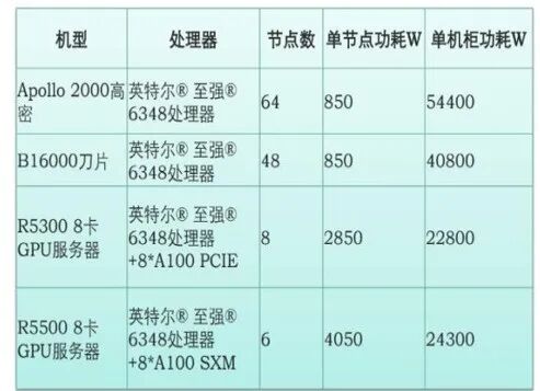 液冷，AIGC发展路上的一场甘霖的图10