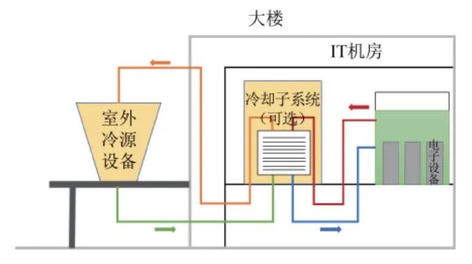 液冷，AIGC发展路上的一场甘霖的图15