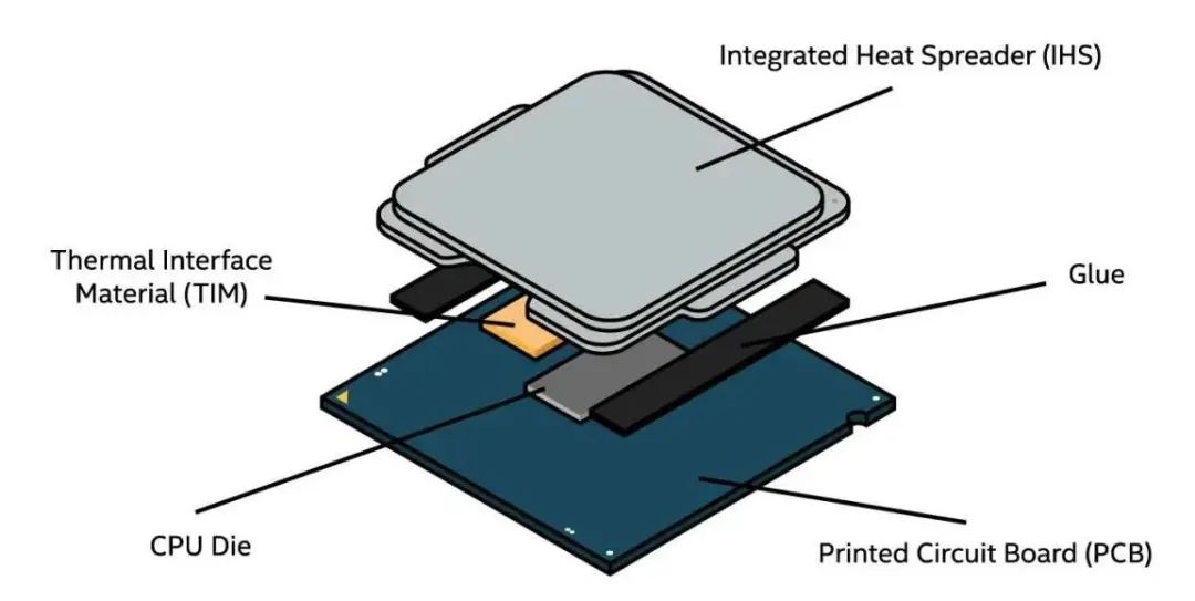 CPU冷却器：液体冷却与空气冷却的图2