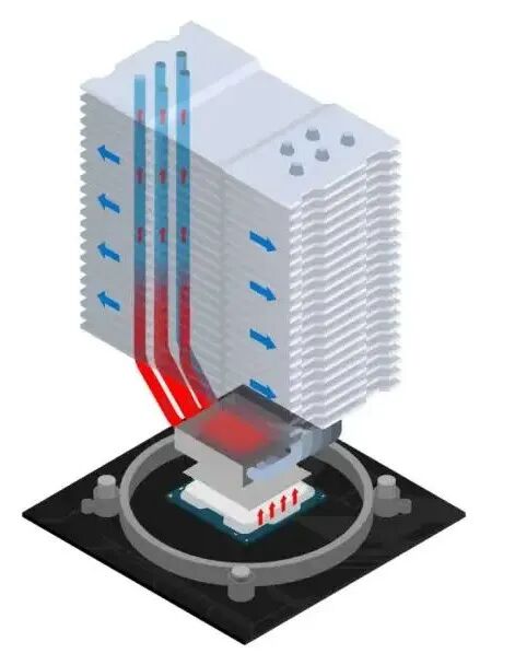 CPU冷却器：液体冷却与空气冷却的图4