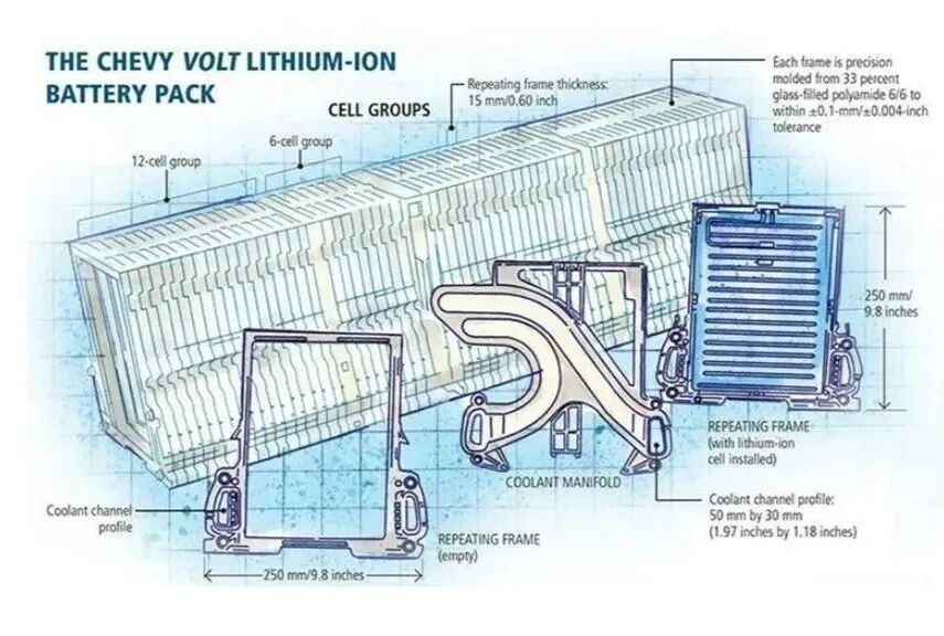 科普 \\ 电池水冷板加工工艺 - 焊接的图6