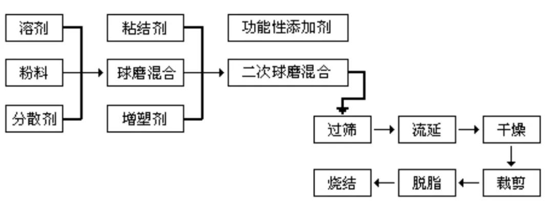 陶瓷基板—“前世与今生”的图7