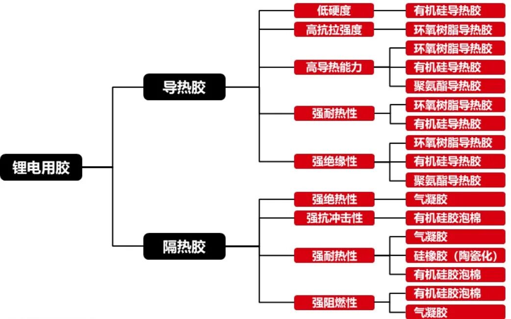“麒麟”落地，也会用到这些材料的图15