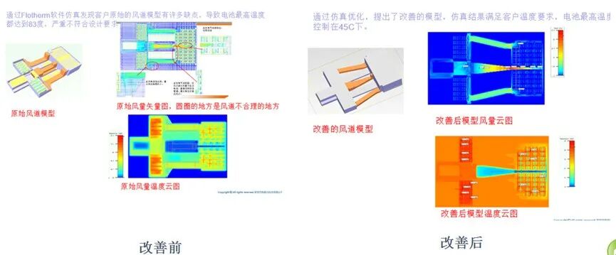 您真的了解热设计与仿真吗？的图6
