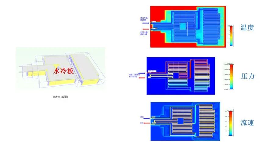 您真的了解热设计与仿真吗？的图8