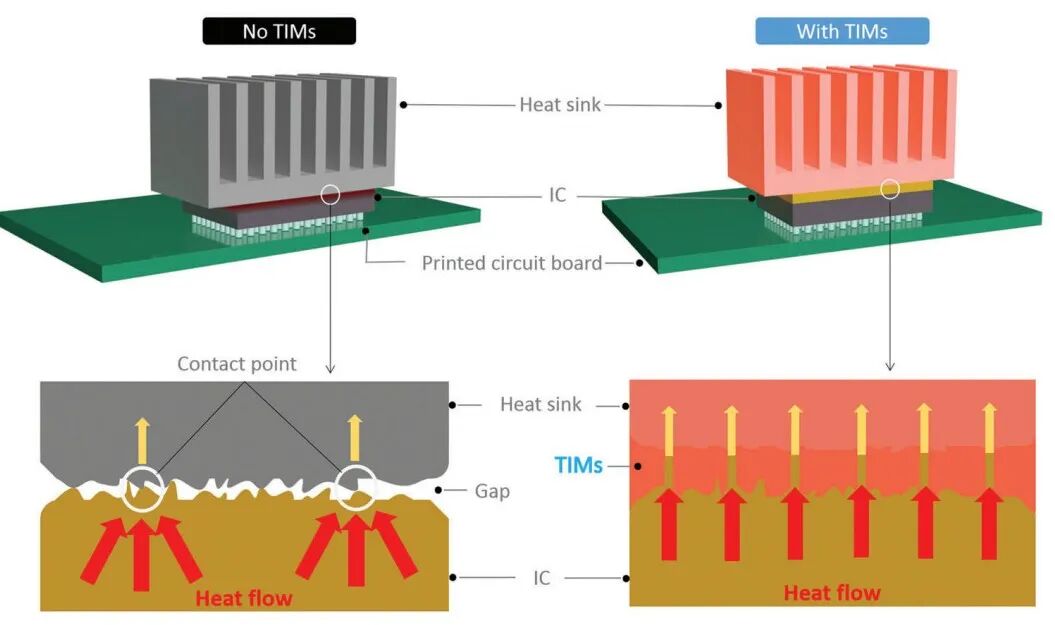 导热聚合物材料的发展趋势：关键因素、进展与展望的图2