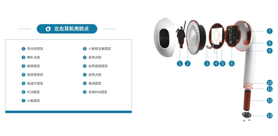 德聚密封及導(dǎo)熱材料解決方案的圖6