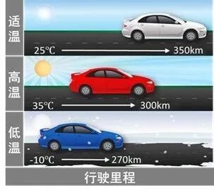 解读小鹏汽车：电池预加热技术的图1