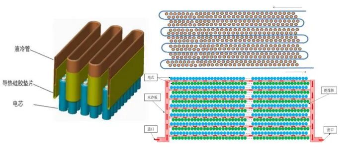 解读小鹏汽车：电池预加热技术的图4