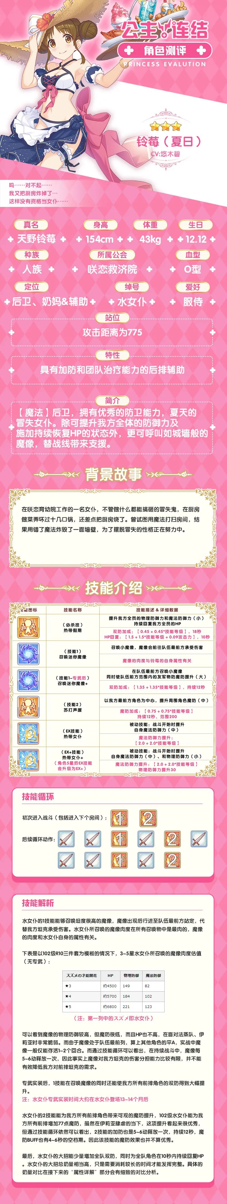 公主连结攻略 铃莓 夏日 评测 Rank10角色升级推荐 新ex地下城解析 欧拉资料站 微信公众号文章阅读 Wemp