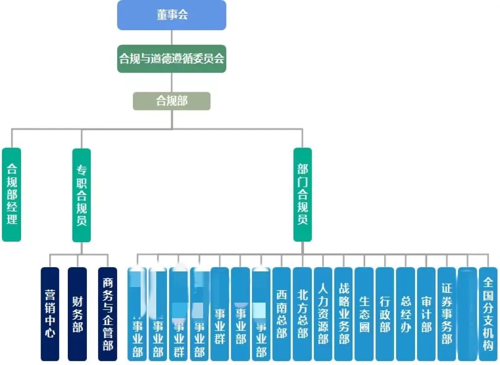 宋氏律师事务所受聘担任了其中一家涉案企业的合规顾问,全程指导涉案企业完成了合规整改工作,在为涉案企业和涉案高管争取到不...