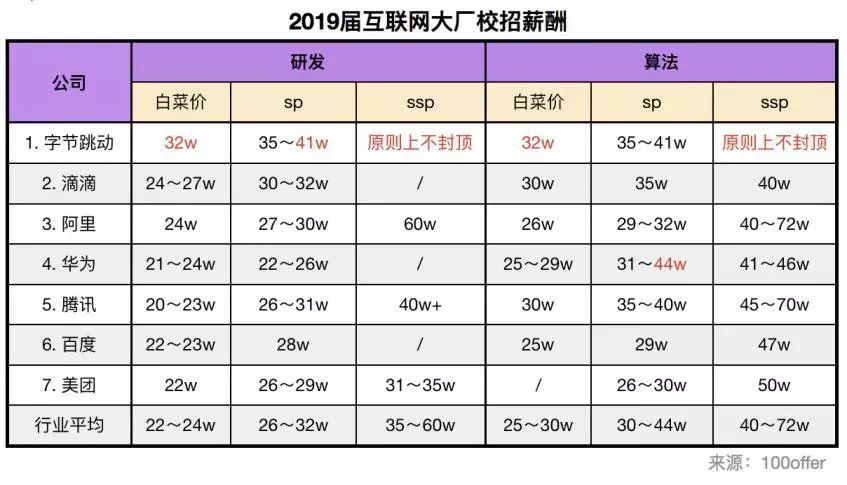 「我就是月薪2萬的命，憑什麼做月入5k的活兒」 職場 第5張