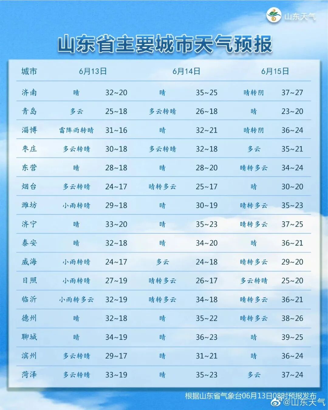 防暑大范围高温将来袭