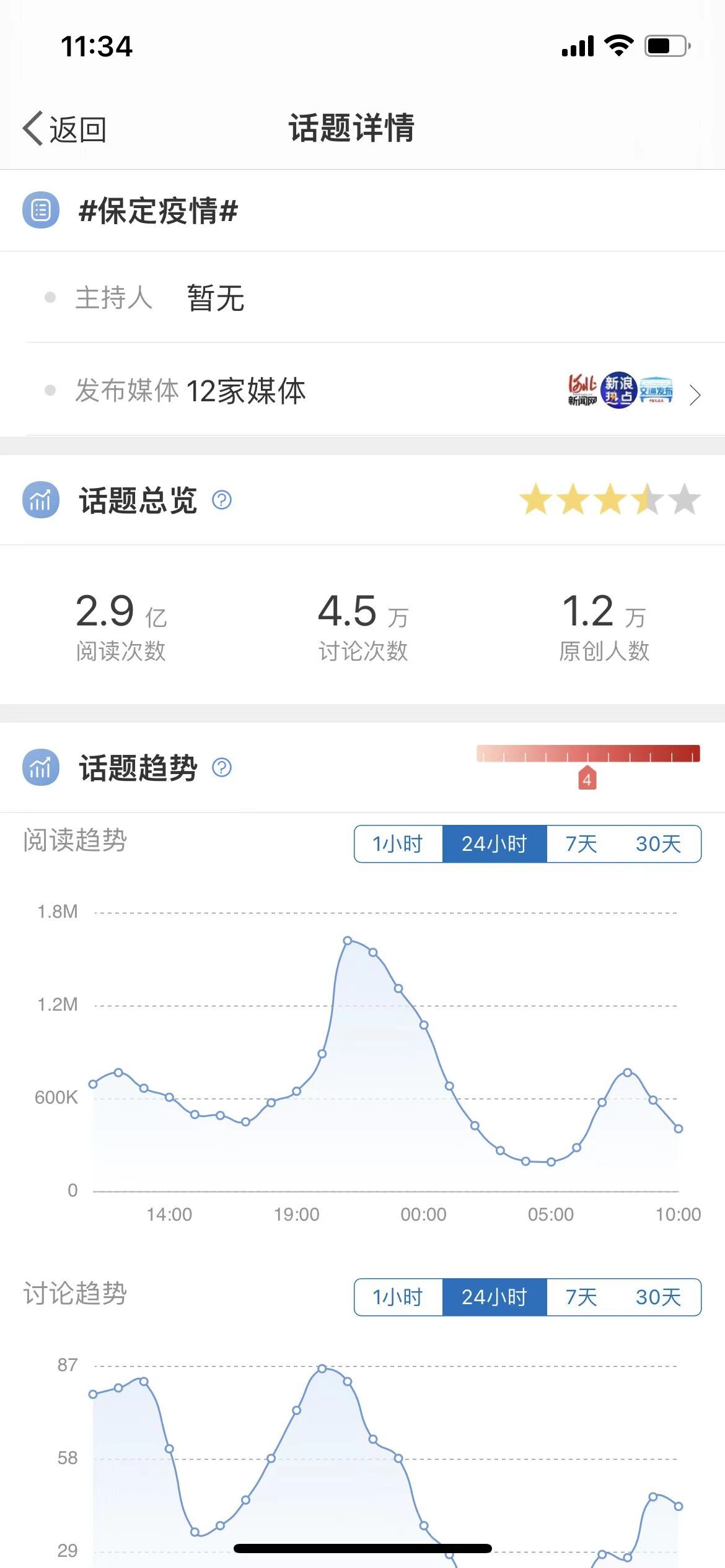 保定关键词优化（已经阳过即将阳康）