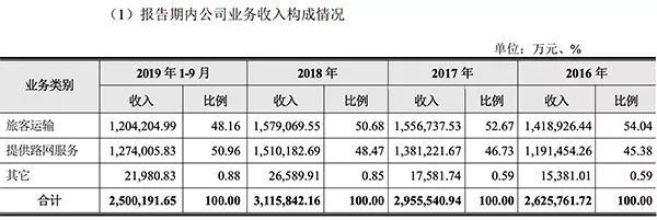 中國最賺錢的高鐵，原來是它 財經 第4張