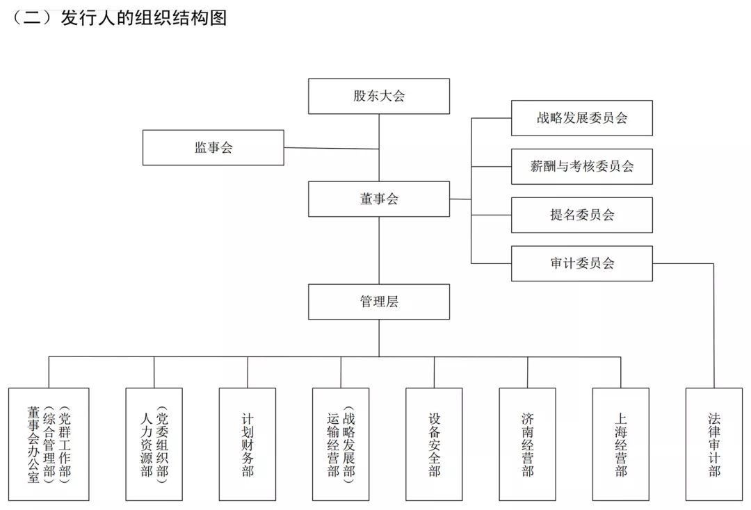 中國最賺錢的高鐵，原來是它 財經 第7張