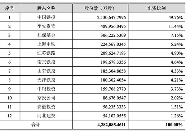 中國最賺錢的高鐵，原來是它 財經 第5張