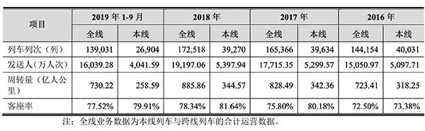 中國最賺錢的高鐵，原來是它 財經 第8張