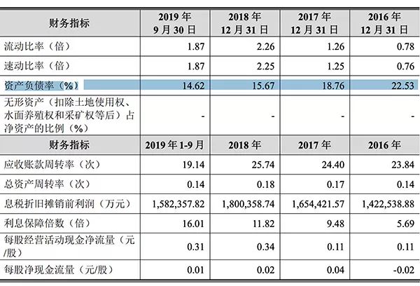 中國最賺錢的高鐵，原來是它 財經 第2張