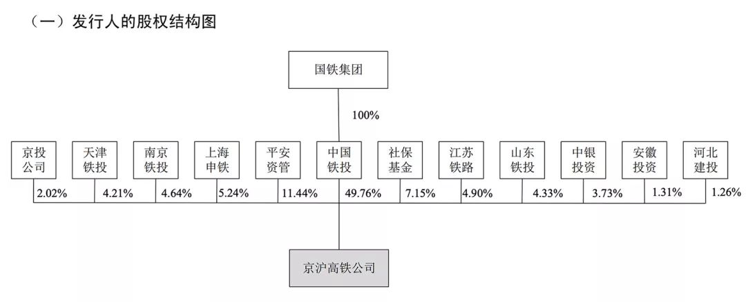 中國最賺錢的高鐵，原來是它 財經 第1張