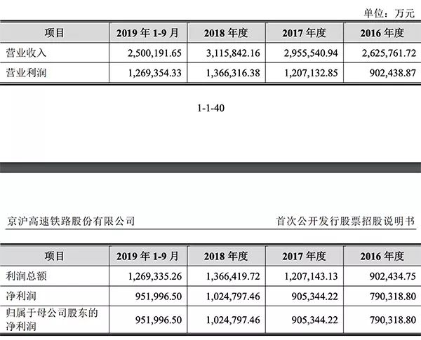 中國最賺錢的高鐵，原來是它 財經 第3張