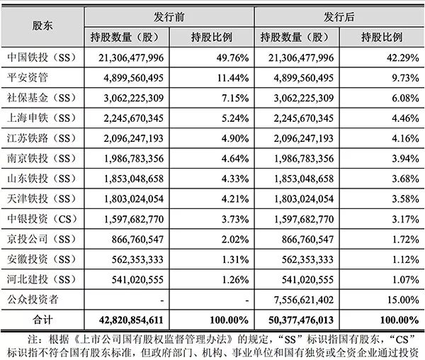 中國最賺錢的高鐵，原來是它 財經 第6張