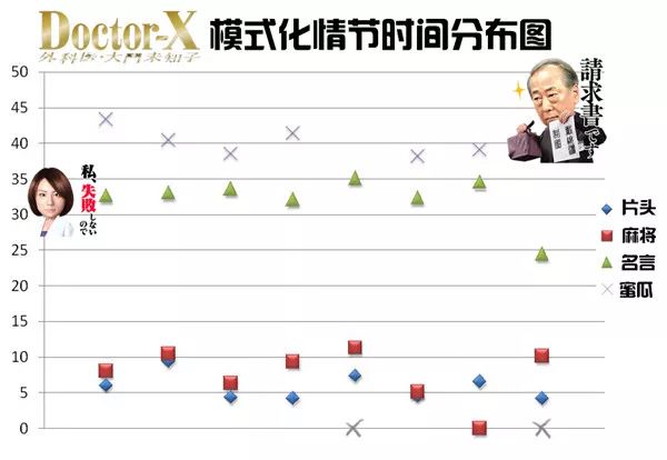 有一種爽劇 叫doctor X 澎湃新聞 微文庫