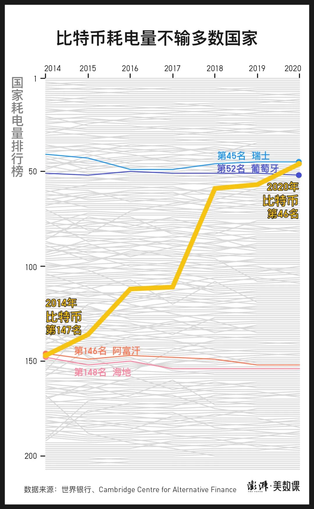 马斯克谴责比特币能耗，“挖矿”到底多费电？