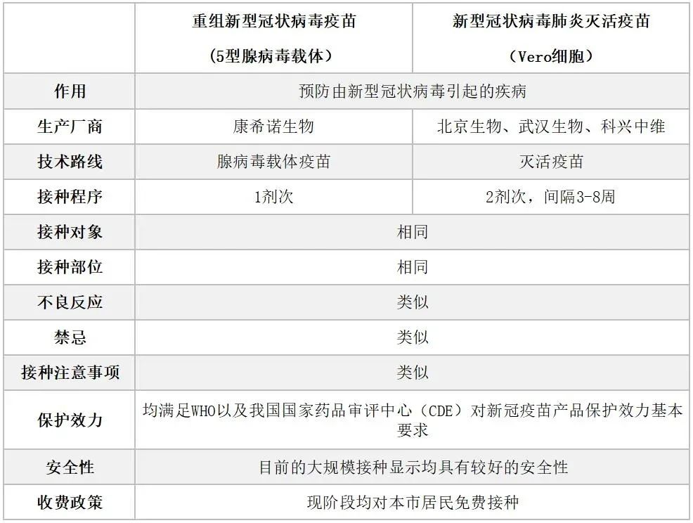 打1针的新冠疫苗