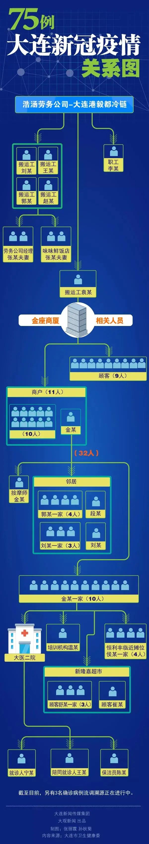 1传11+33!国内一地出现超级传播!2家医疗机构被吊销执照…-微信头条网 1传11+33!国内一地出现超级传播!2家医疗机构被吊销执照…