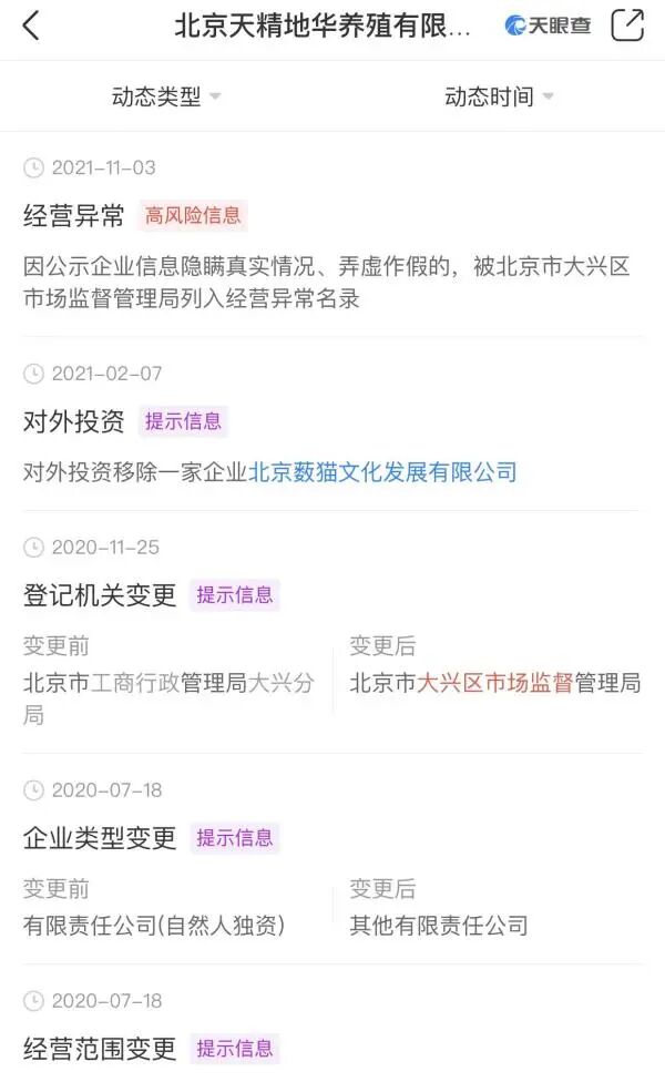 ֪��������Ա�Ĺ�˾��̯���¶��ˣ�