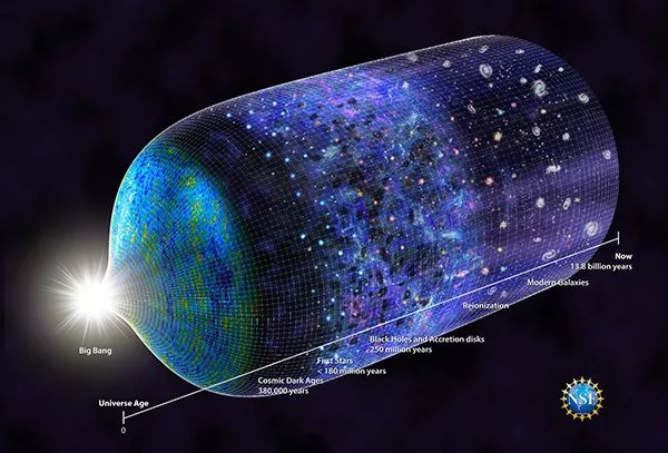 宇宙从什么时候开始有了星星？科学家在一台收音机中听到答案 - 2