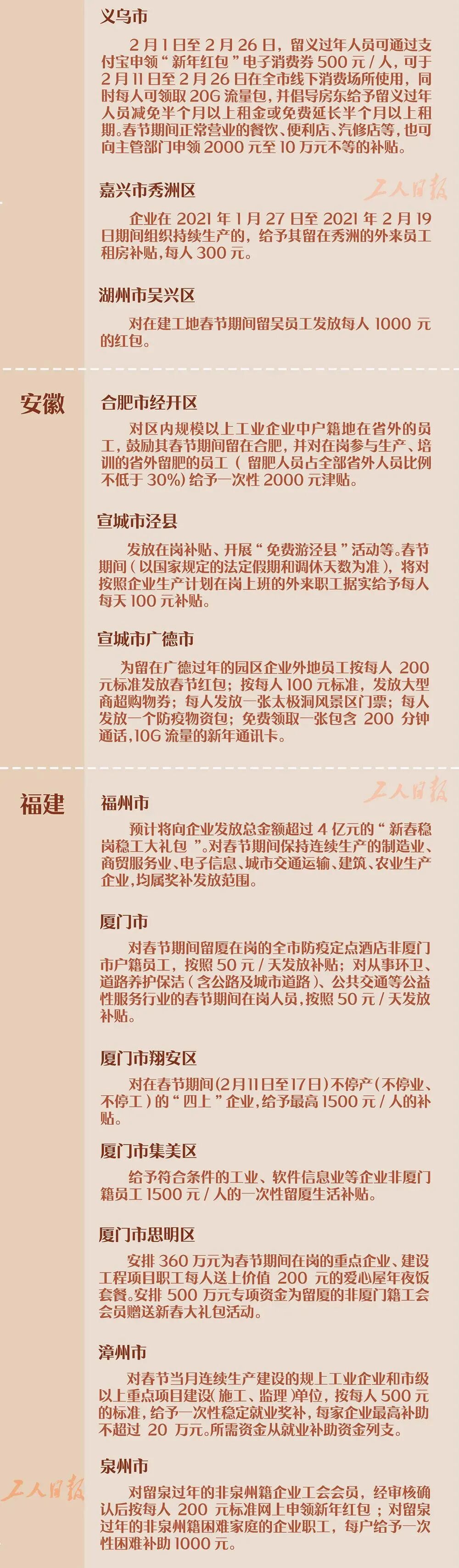 所有人 除了 过年补贴 这5笔钱你还能领