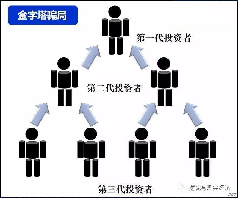金融骗局_金融诈骗骗局_金融骗局名称