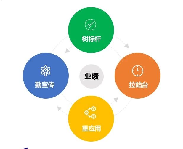 如何搭建“成果落地”的培训体系？（附案例讲解）