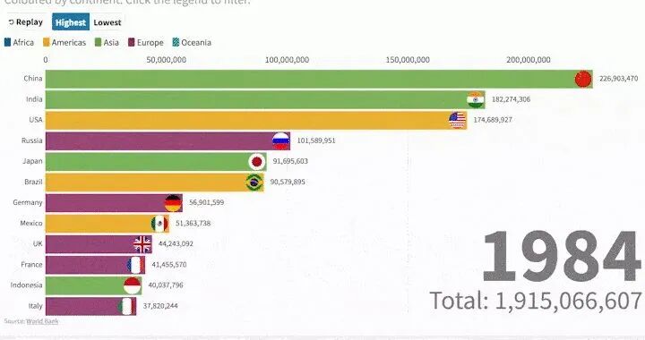 10款常用的数据可视化工具!