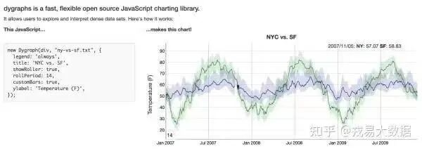 10款常用的数据可视化工具!