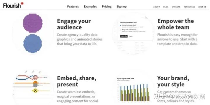 10款常用的数据可视化工具!