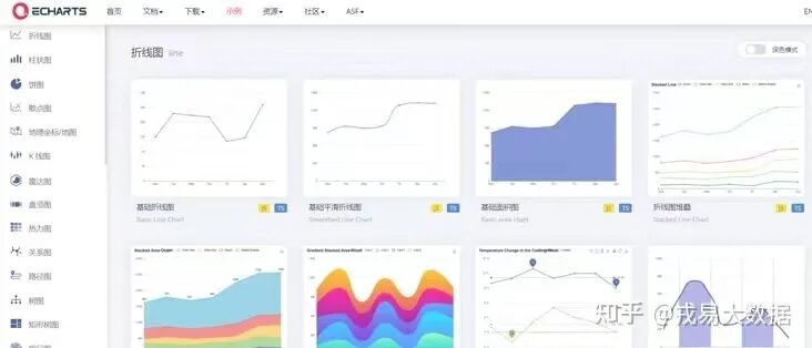 10款常用的数据可视化工具!