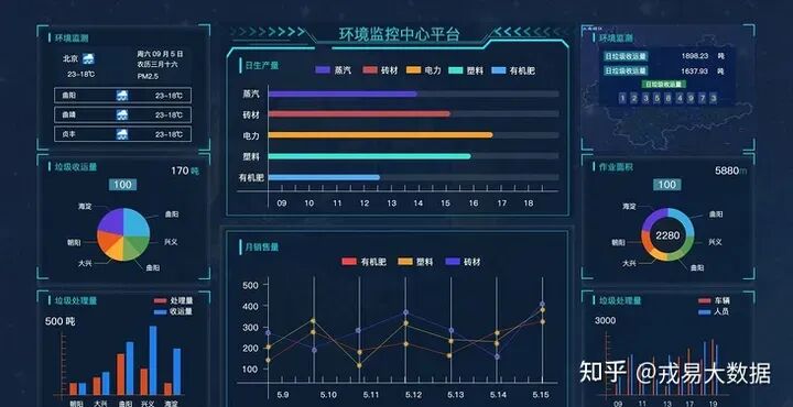 10款常用的数据可视化工具!