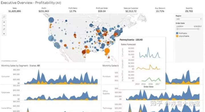 10款常用的数据可视化工具!
