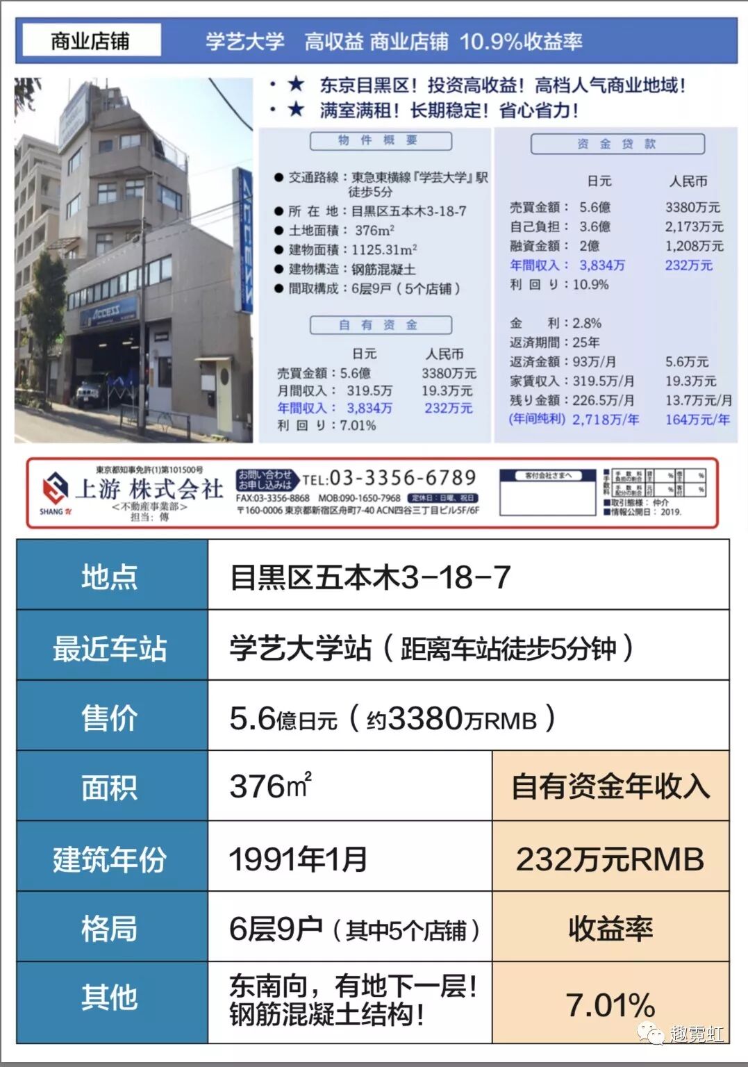 上游株式会社|不动产投资|赴日旅行|赴日医疗医美|国际贸易|商业咨询